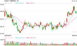 我国快递年业务量首次突破1800亿件
