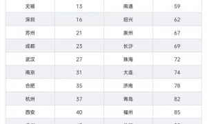 隐形“芯片大省”，凭什么跟广东“扳手腕”？