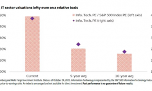AI交易又遭“泼冷水”！华尔街大行指路：减仓科技股，布局这三大领域