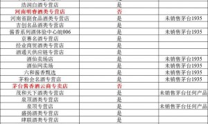 “抖音关停茅台未授权店”？授权店也有人“离场”，个别店铺无茅台产品在售