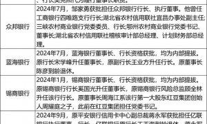 股价大涨的银行，背地里都在疯狂自救？