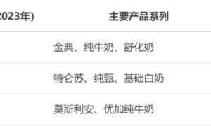 光明乳业业绩三连跌，员工降薪高管为何逆势加薪？
