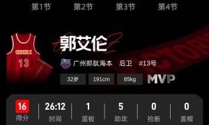 郭艾伦16+5威金顿15分 广州客场大胜四川